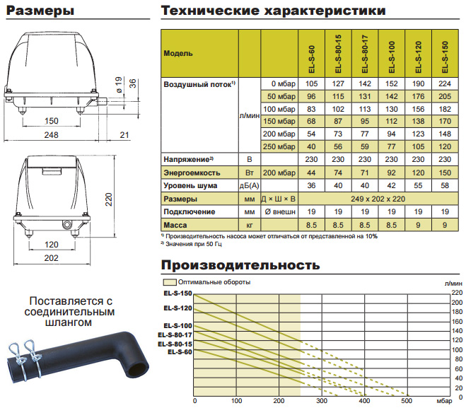 Размеры и технические характеристики компрессоров secoh
